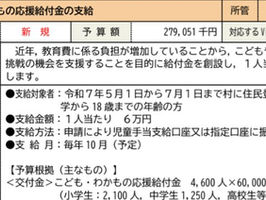 こども・わかもの応援給付金。