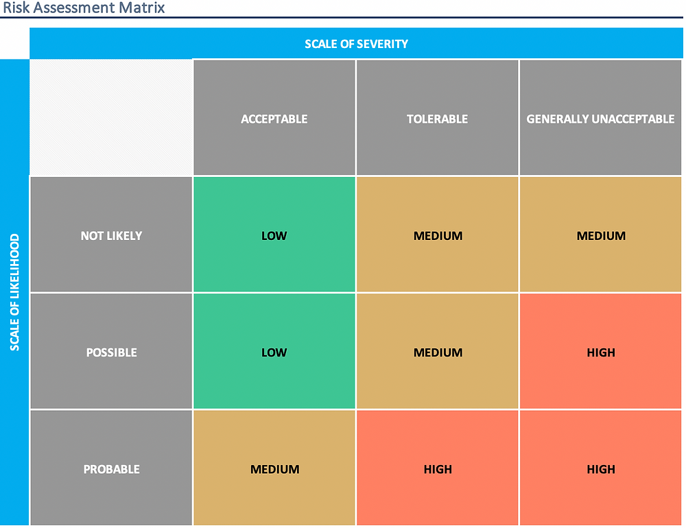 Reading Matrix Example Reading - Risk Assessment Matrix