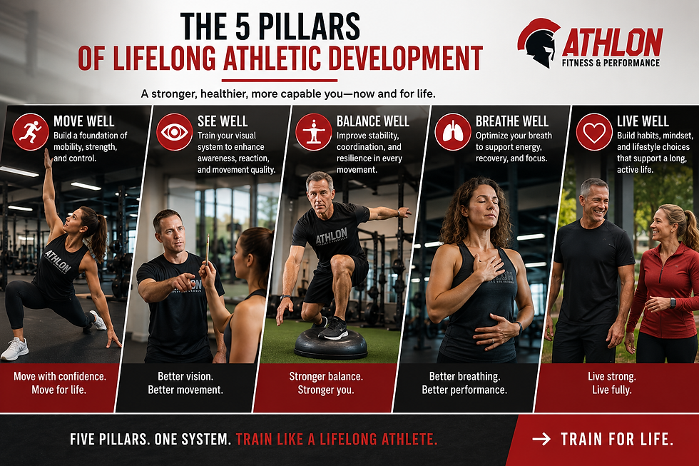 Athlon fitness poster showing five pillars of athletic development with gym athletes, red-black design, and training slogans.