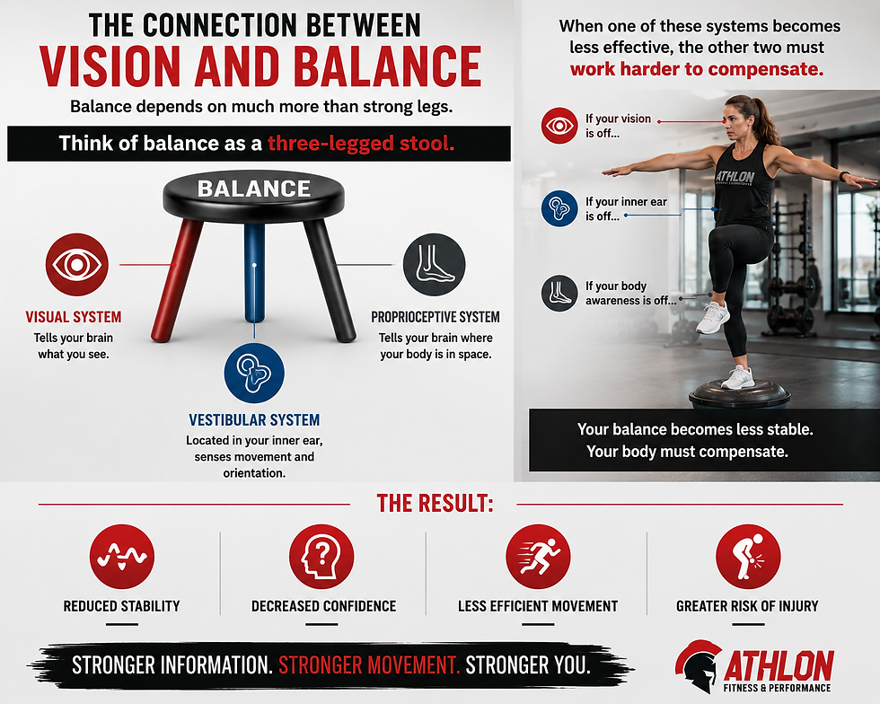 Infographic on vision and balance with woman balancing on a BOSU in a gym, showing visual, vestibular, and proprioceptive systems.