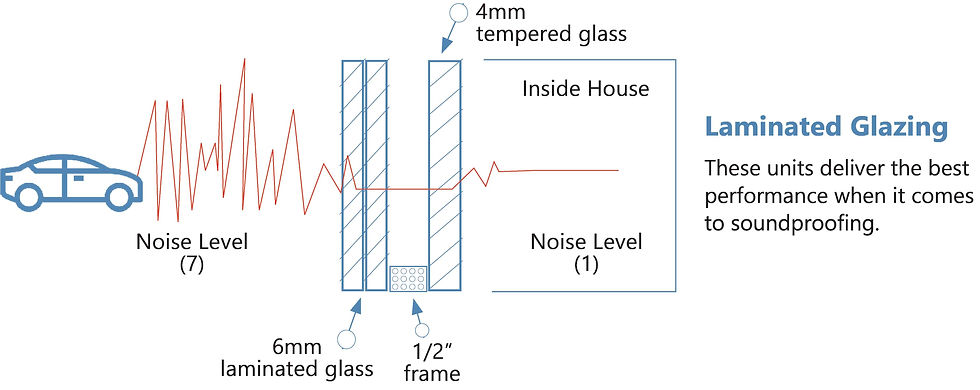 noise-reduction-laminated-glazing-window