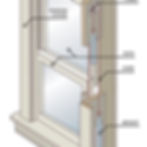 broken-pulleys-in-windows-prevent-windows-from-closing