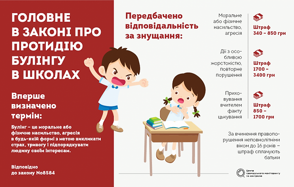 головне про закон булінгу.png