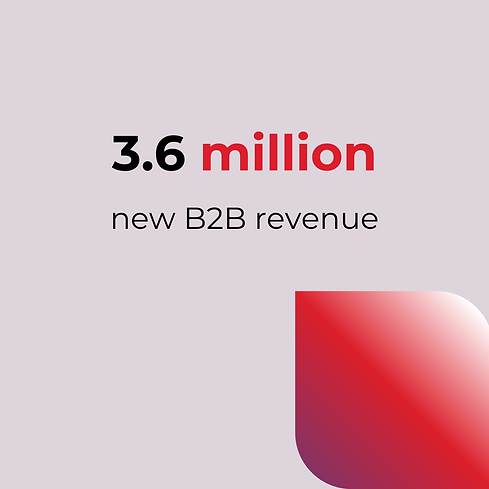 Automating the Way to $3.6 Million In New Revenue.png