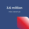 Creating Millions In Revenue.png