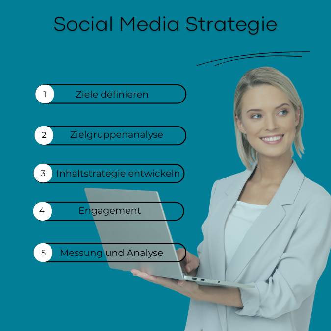 Social Media für Unternehmen von Kreati4t