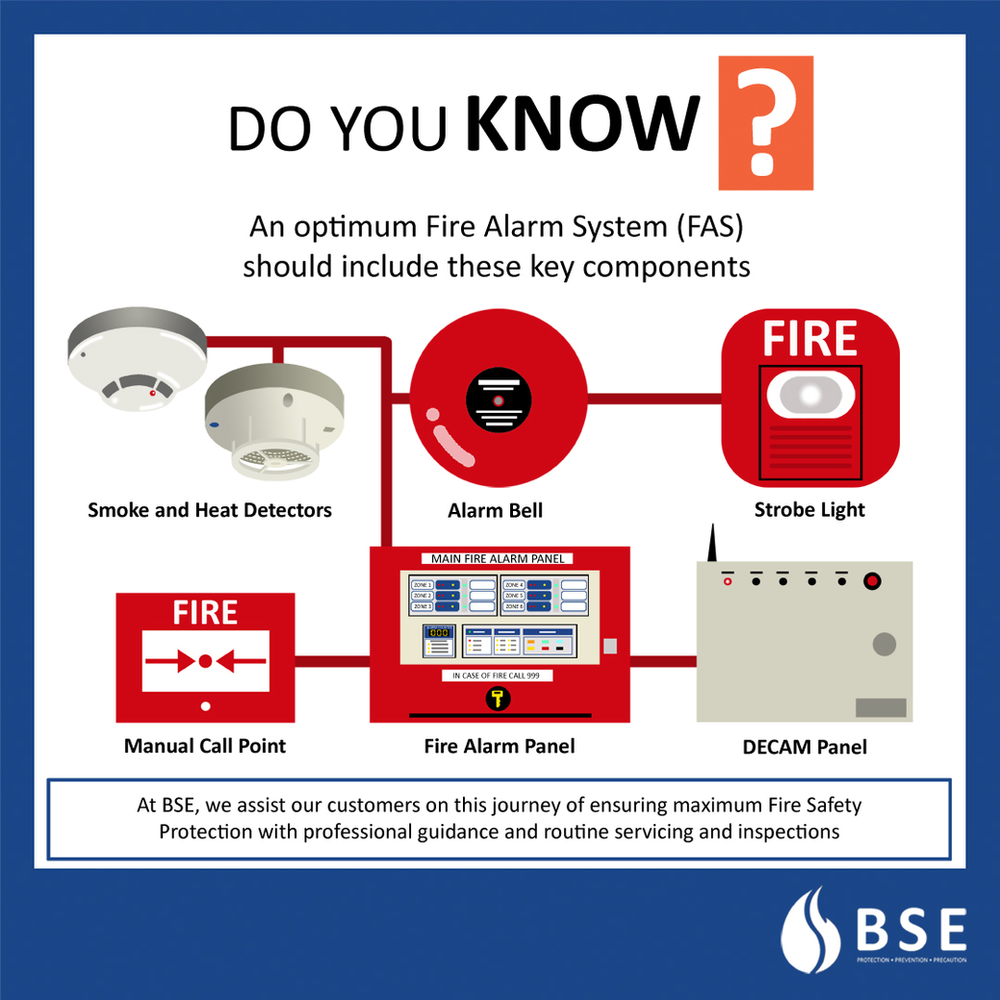 The Basics Of The All important Fire Alarm System The Basics Of The All important Fire Alarm System