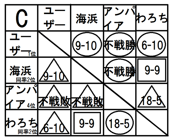 リーグ表ーC.png