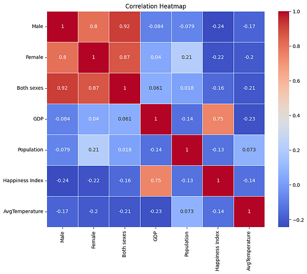 All Correlation Heatmap.png