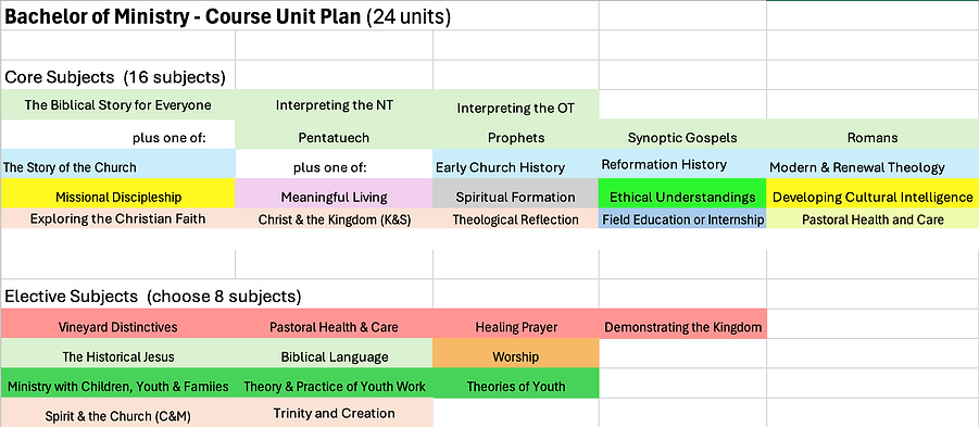 Course Units - Bachelor of Ministry.png
