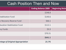 Idaho lawmakers receive update on state’s fiscal outlook 