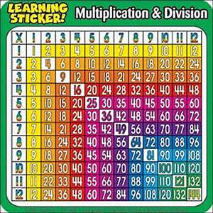 multiplication and division chart.jpg