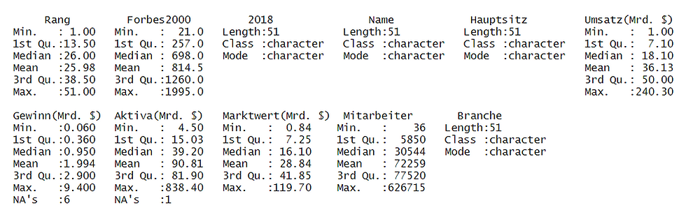 Deskriptive Statistik zum Dataframe mittels summary() Befehl