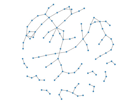 Netzwerk mit Sigmanet ohne Grafik-Optionen