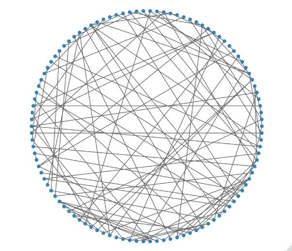 Netzwerk mit SigmaNet im kreisförmigen Layout