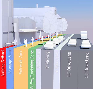 GDAP Street Design Guidelines
