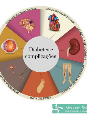 Saiba mais sobre o DIABETES MELLITUS