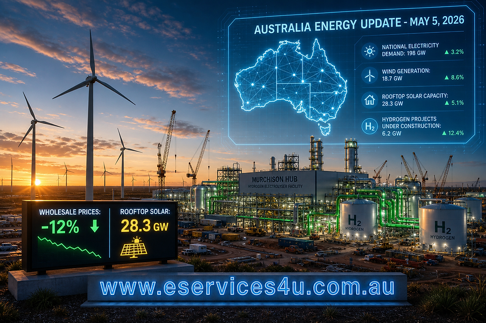 Podcast:“The 28-Gigawatt Rooftop Takeover & The 6 GW Goliath: Australia’s May Energy Frontier”