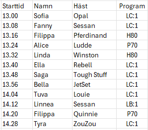 Startlista KM Dressyr 2024