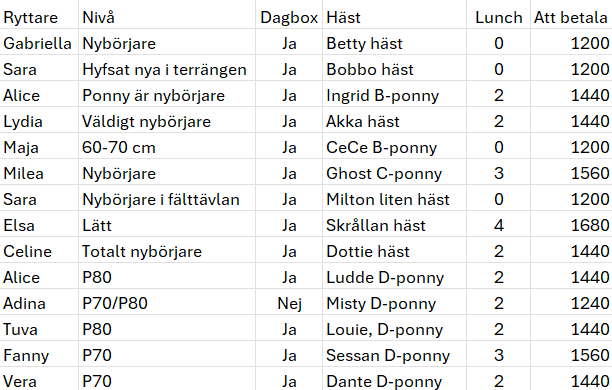 Fälttävlanskurs på Åby