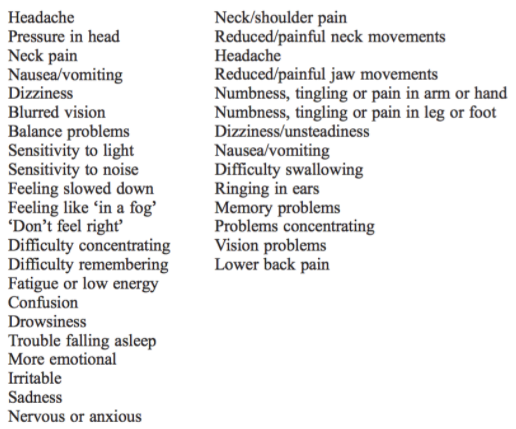 post concussion syndrome