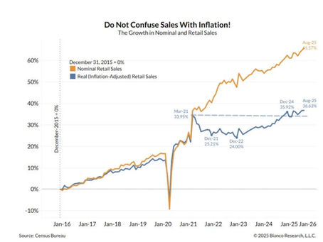 Gráficos que fazem pensar