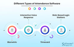 different-types-of-attendance-software