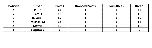 New 2023 table NSR Classics-2023-01-19T19.46.57.png