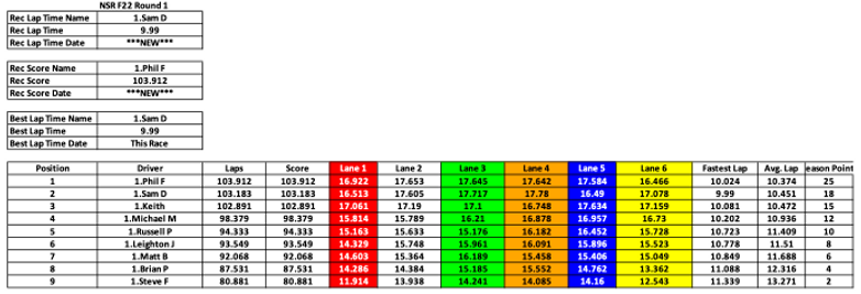 F22 Results.png