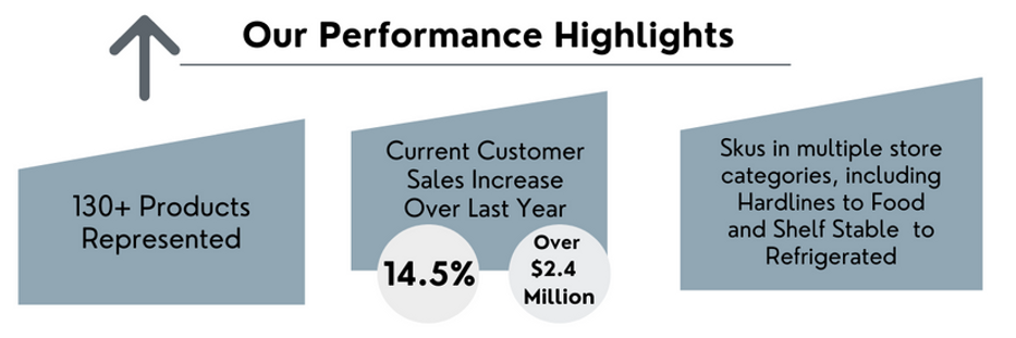 Our Performance Highlights (6).png