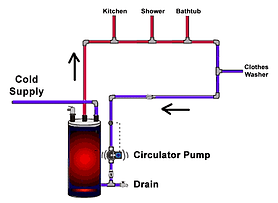 recirculating-system-open.png