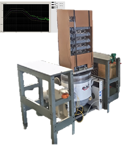 Mirai Philippines Corp. - Vibration Tester