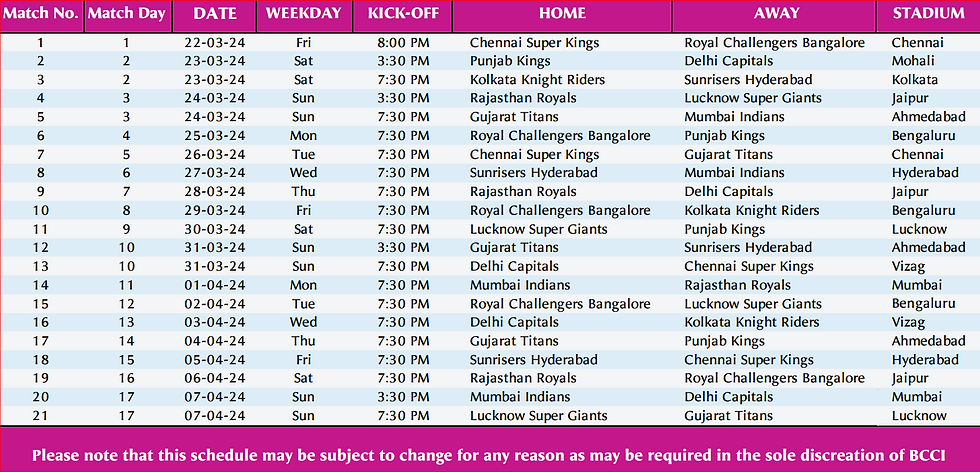 Schedule for first two weeks of TATA IPL 2024