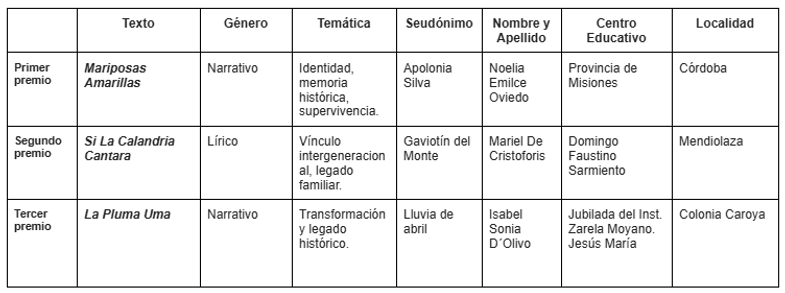 premiados.png