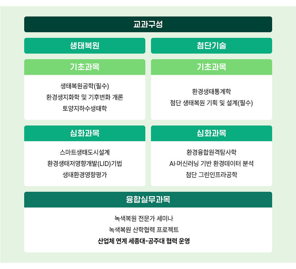 교육과정 구성_2_4x-100.jpg