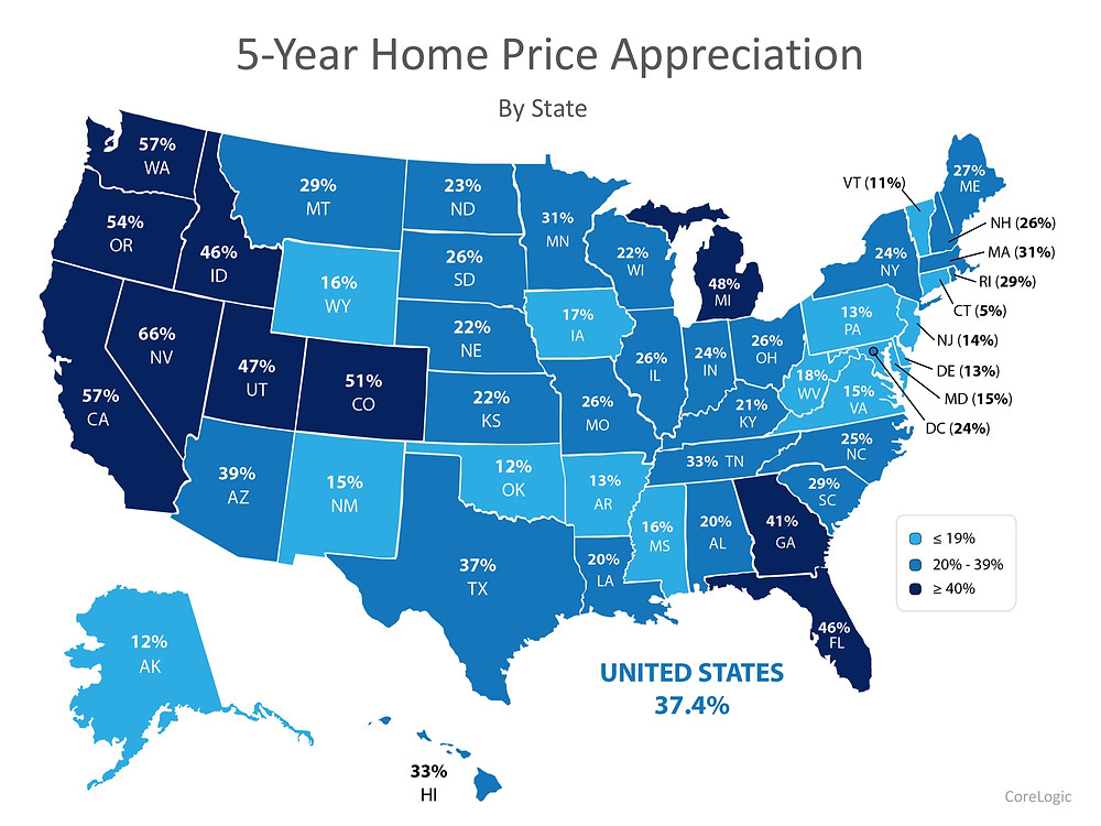 Home Prices: The Difference 5 Years Makes | Simplifying The Market