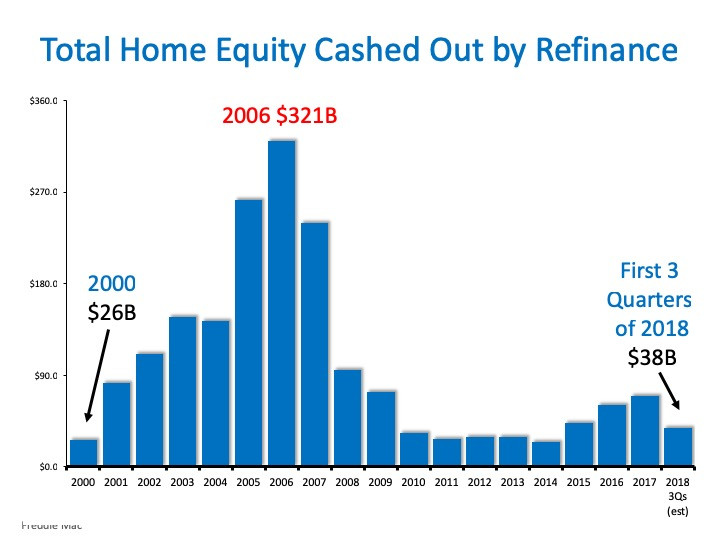 4 Quick Reasons NOT to Fear a Housing Crash | Simplifying The Market
