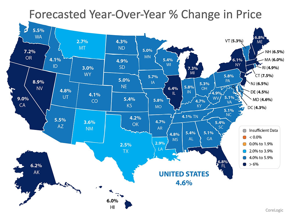How To List Your Home for the Best Price | Simplifying The Market