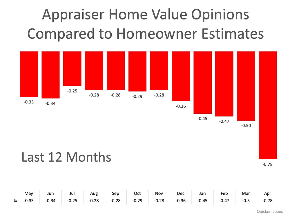 2 Things You Need to Know to Properly Price Your Home | Simplifying The Market