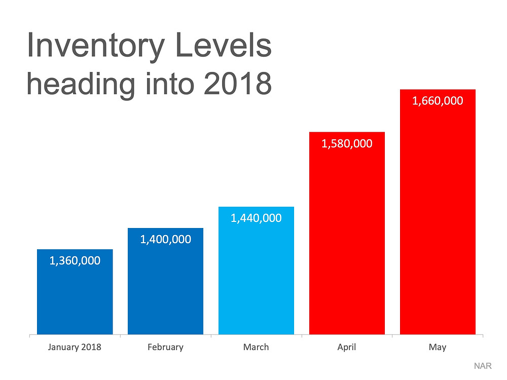 Why It Makes No Sense to Wait for Spring To Sell | Simplifying The Market