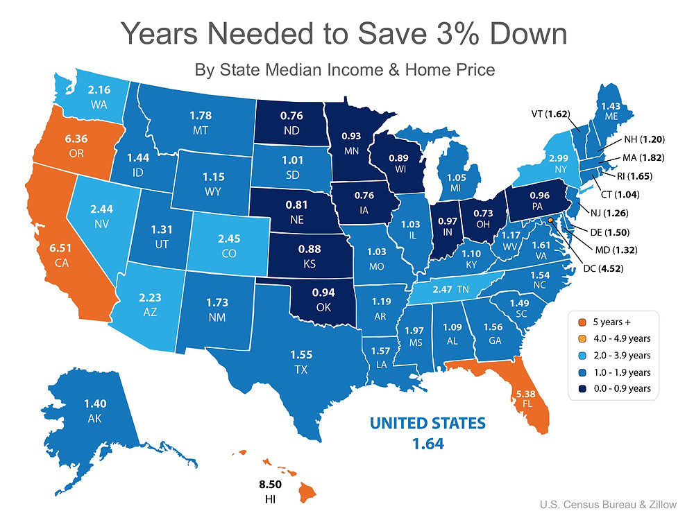 You Can Save for a Down Payment Faster Than You Think! | Simplifying The Market