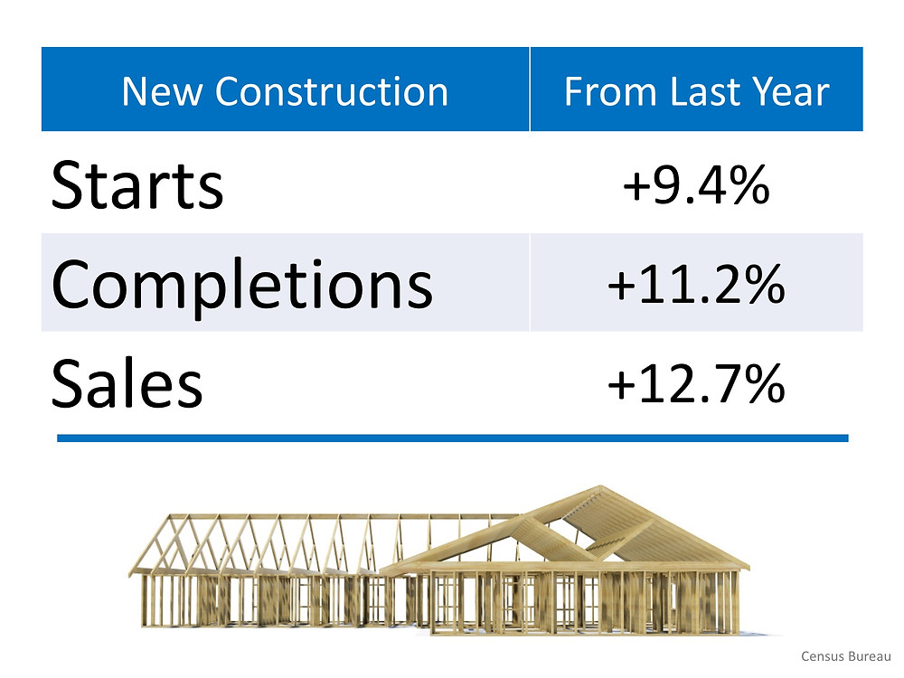 New Home Sales Up 12.7% From Last Year | Simplifying The Market
