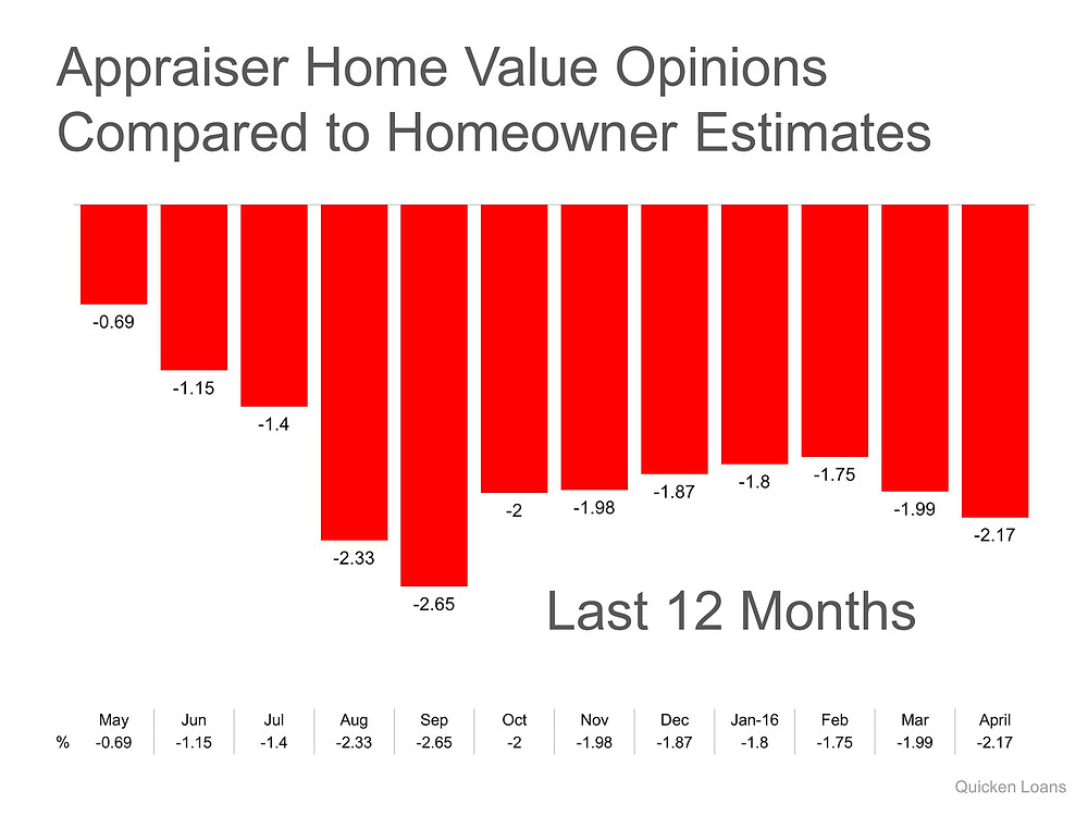Home Prices Are Up…but there is a Challenge | Simplifying The Market