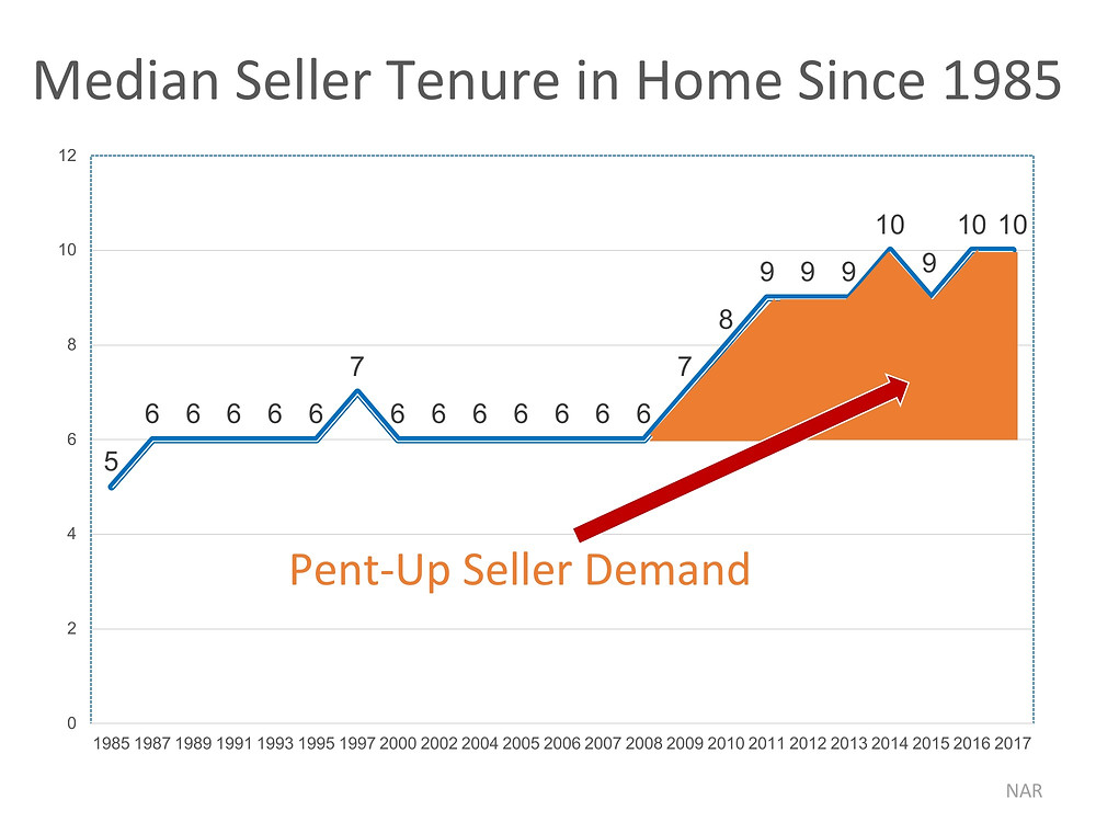 How Long Do Most Families Live in a House? | Simplifying The Market