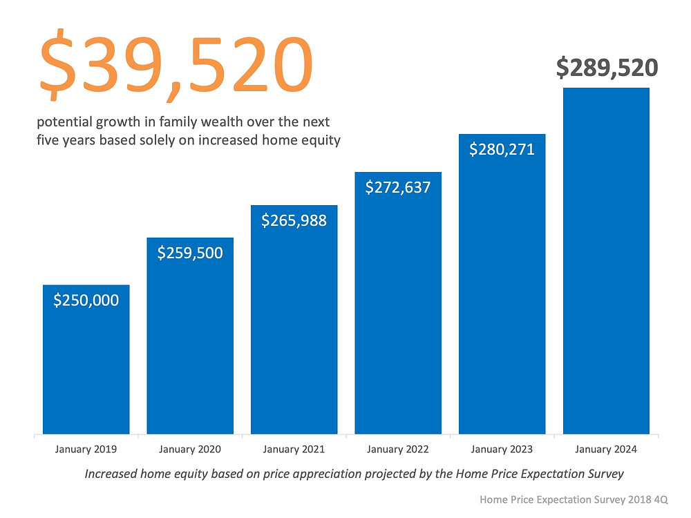 How to Simply Increase Your Family Wealth by Paying for Housing | Simplifying the Market