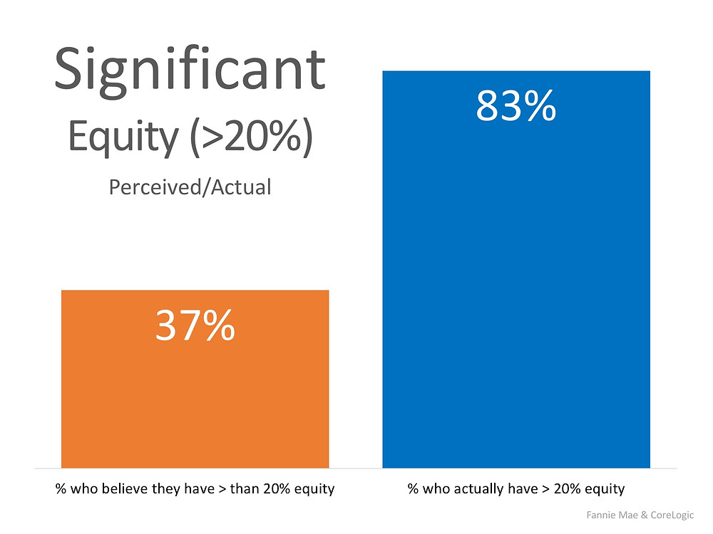Are You Aware of How Much Equity You Have in Your Home? You May Be Surprised! | Simplifying The Market