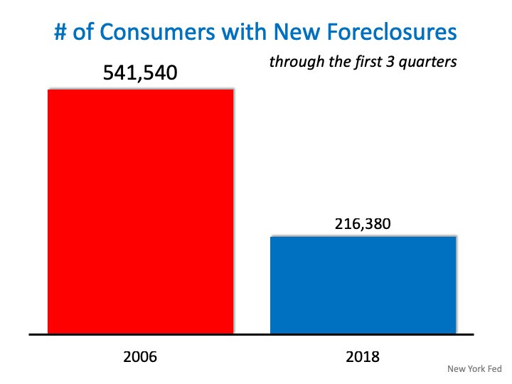 4 Quick Reasons NOT to Fear a Housing Crash | Simplifying The Market