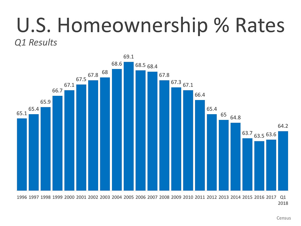 Homeownership: "A Man Is Not a Complete Man, Unless He Owns a House" | Simplifying The Market