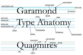 Garamond anatomy.jpg