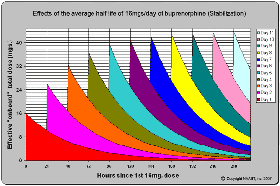 4Day Graphing Calculator  Free Download For Windows (April-2022)